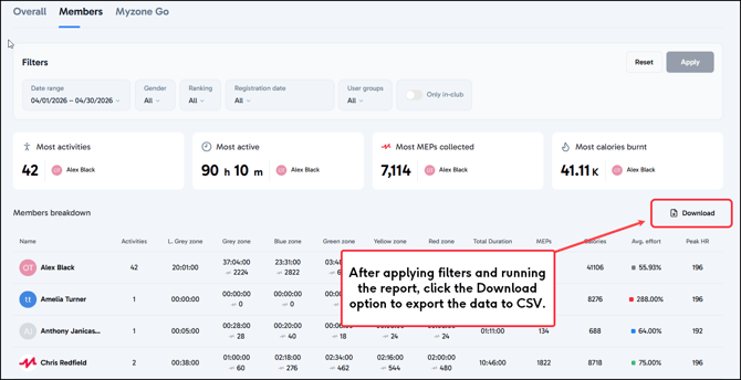 Exporting the data