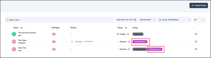 Group label assigned