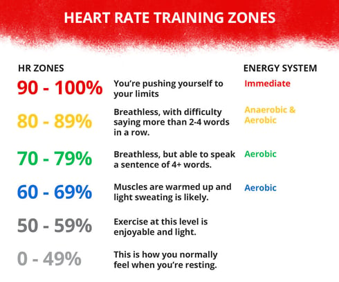 HeartRateTraining