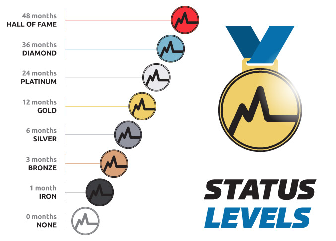 StatusLevel