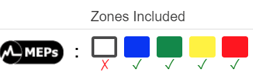 ZonesIncluded